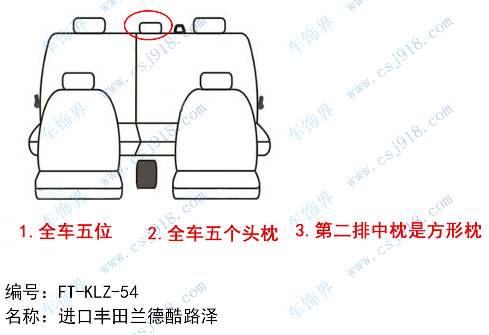 兰德酷路泽(陆地巡洋舰)